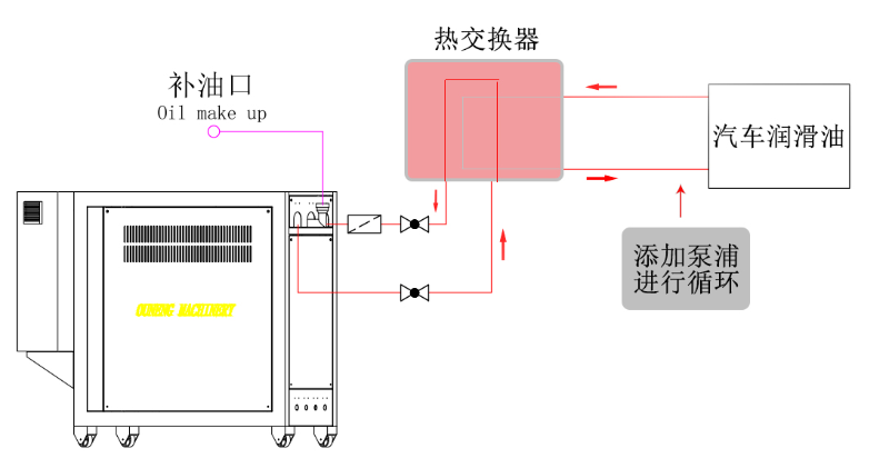 红杏app黄色下载是否可以直接加热汽车润滑油